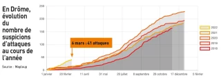 Débat ouvert pour le prochain plan loup