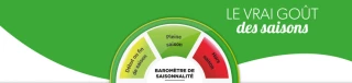 Un code couleur pour indiquer la saisonnalité des fruits et légumes
