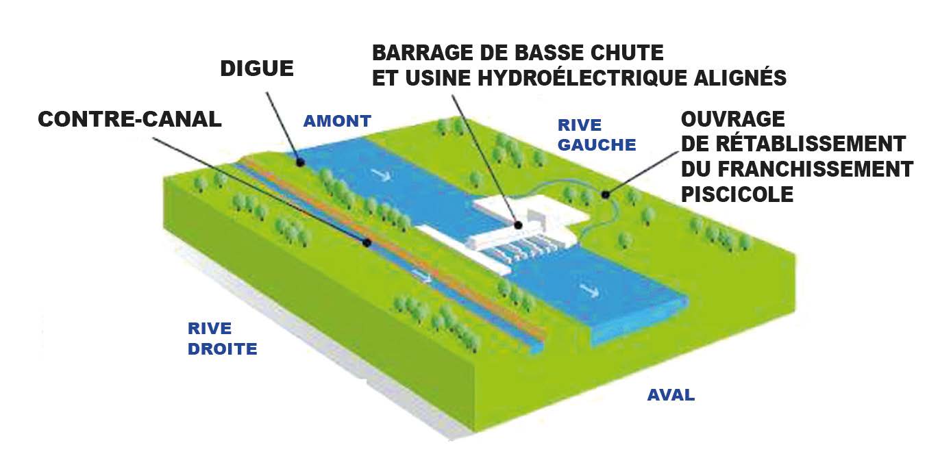 Rhônergia : le projet de barrage-usine à l’étude