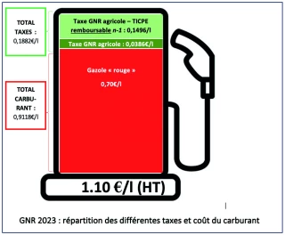 Ne passez pas à côté du remboursement TICPE !