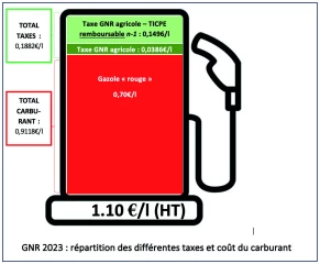 Ne passez pas à côté du remboursement TICPE !