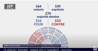La loi « Entraves » adoptée par l’Assemblée nationale