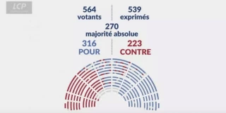 Loi Duplomb : “Il faut retrouver du bon sens et de la cohérence »