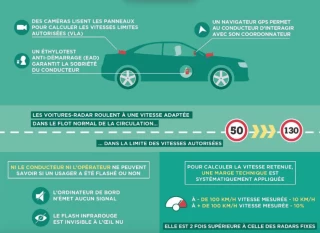 Sécurité routière dans la Drôme : les voitures-radars Dexter en service