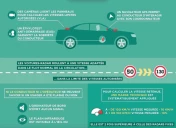 Sécurité routière dans la Drôme : les voitures-radars Dexter en service