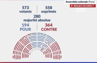 Chute du gouvernement Bayrou : la FNSEA et les JA veulent de la « stabilité ». 