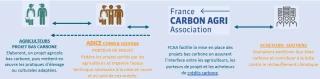 Vendre ses crédits carbone